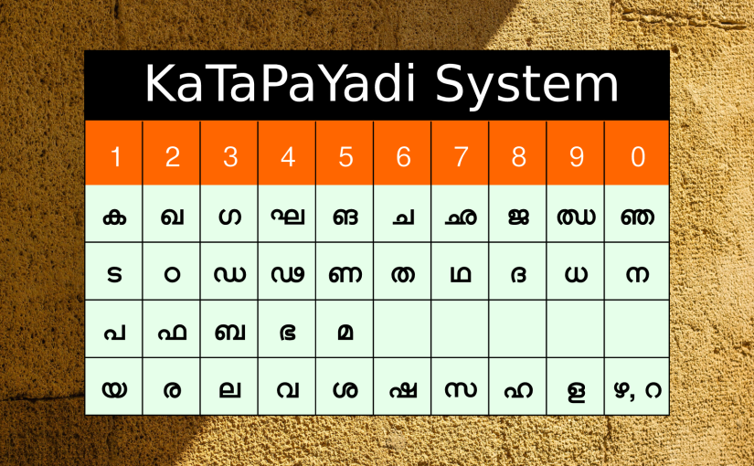 Cracking the Melakarta Raga Codes with the Katapayadi System in Carnatic Music